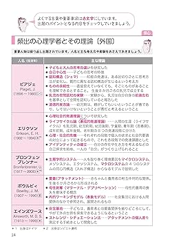 ユーキャン　保育士テキスト ユーキャンの保育士 速習テキスト（下） 2026年版【フルカラー